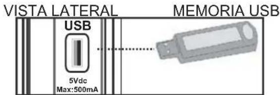 SABA L32PV412 - Conexión de Disco USB - 1