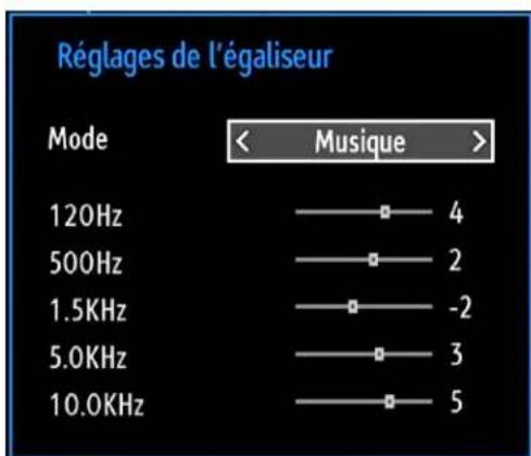 SABA L32PV412 - Éléments du menu Réglages sonores - 1