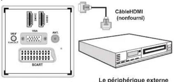 SABA L32PV412 - Connexion du téléviseur à un lecteur de DVD via HDMI - 1