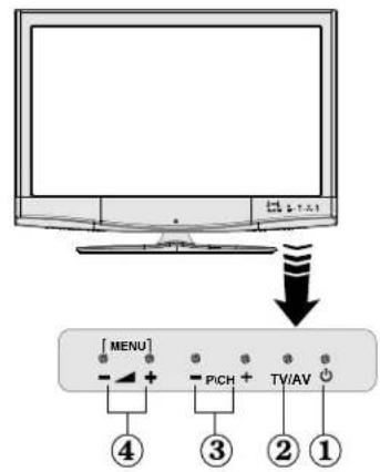 SABA L32PV412 - TV LCD y Control de Funcionamento - 3