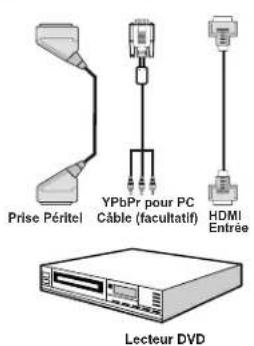 SABA L32PV412 - Connexion Video - 1