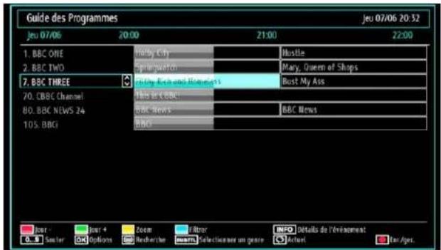 SABA L32PV412 - Affichage du guide électronique de programmes (EPG) - 3