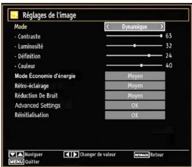 SABA L32PV412 - Configuration des paramètres d'image - 1