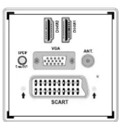 SABA L32PV412 - Conexión a un Reproductor de DVD mediante HDMI - 1