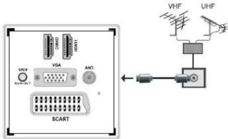 SABA L32PV412 - Branchement de l'antenne - 1