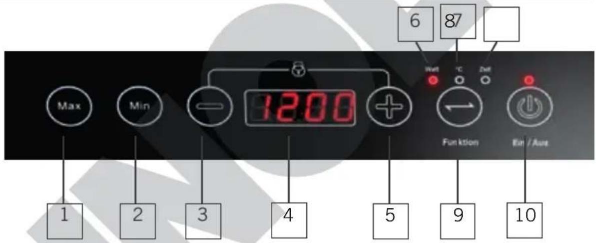 UNOLD 58105 - CAUTION: - 2