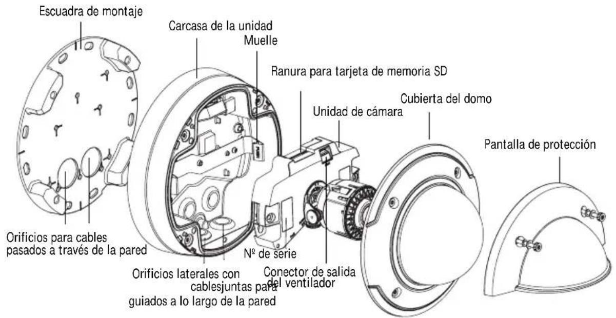 AXIS P3346VE - Presentación del hardware - 2
