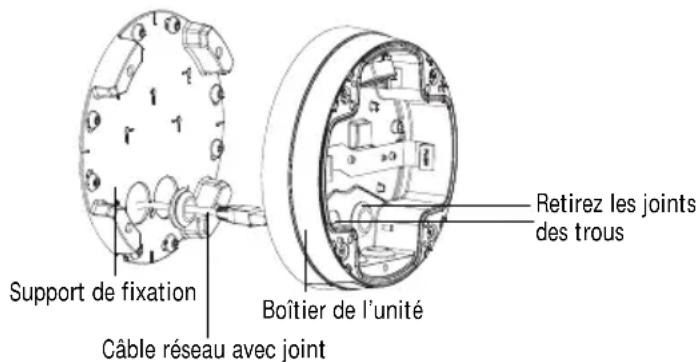 AXIS P3346VE - Acheminement des cables dans le mur - 1