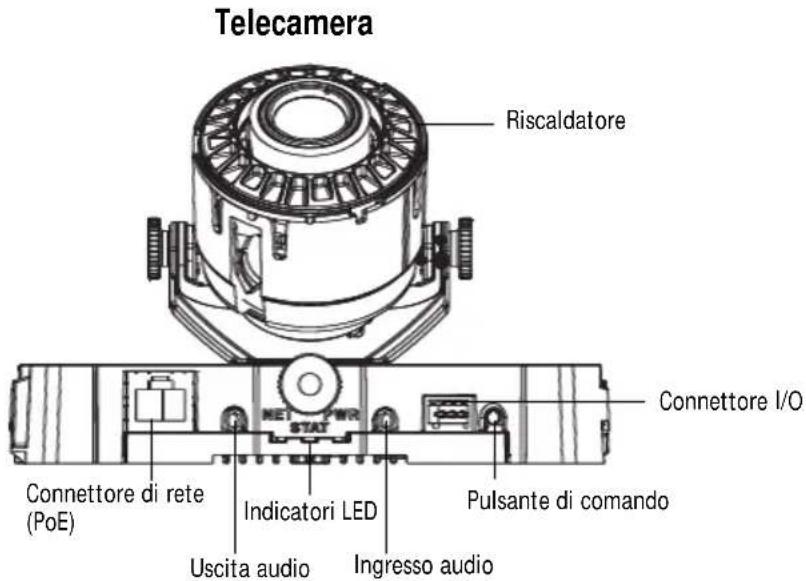 AXIS P3346VE - Panorama dell'hardware - 1