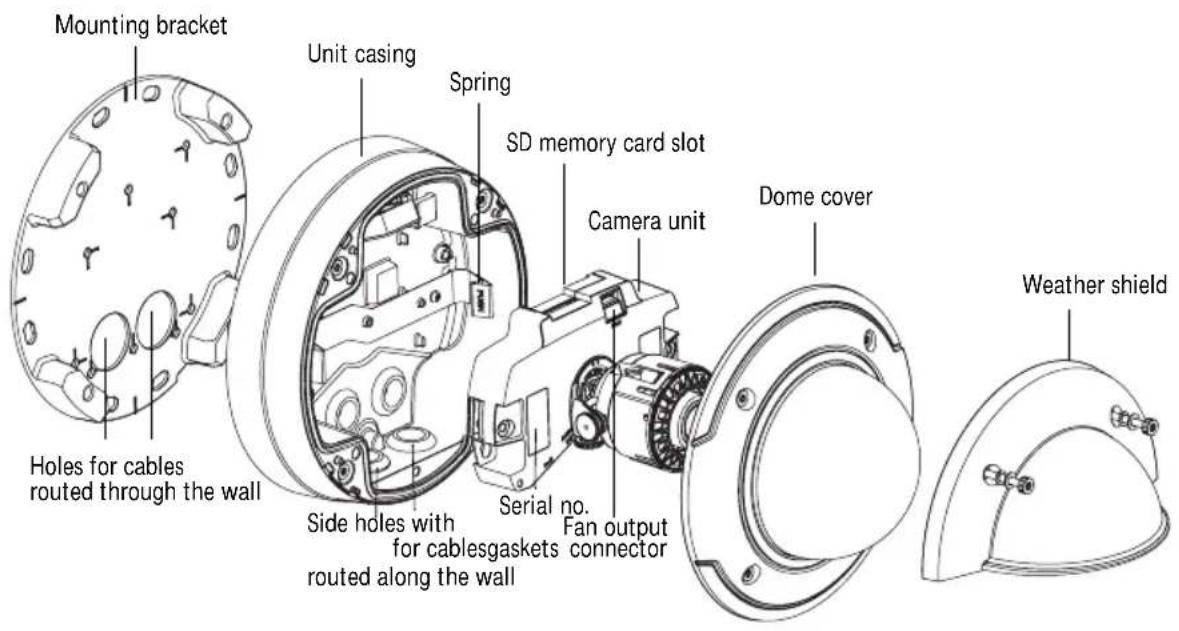 AXIS P3346VE - Hardware overview - 2