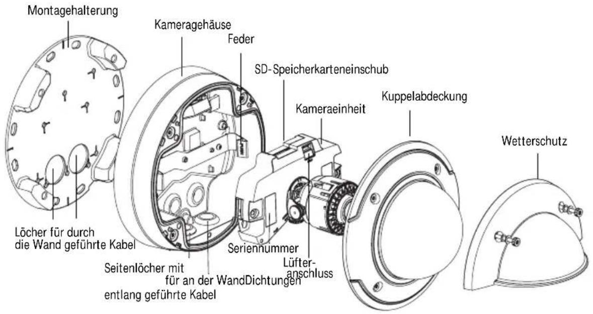 AXIS P3346VE - Hardwareübersicht - 2