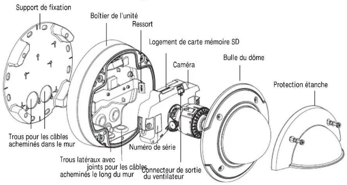 AXIS P3346VE - Description du matériel - 2