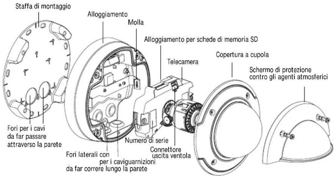 AXIS P3346VE - Panorama dell'hardware - 2
