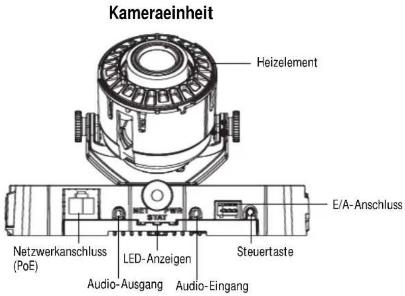 AXIS P3346VE - Hardwareübersicht - 1