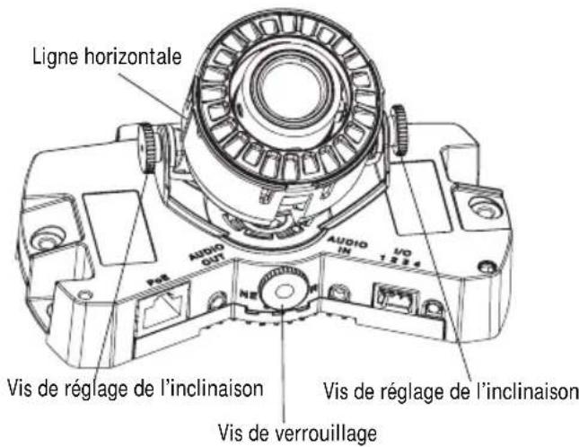 AXIS P3346VE - Réglage de l'objectif - 1
