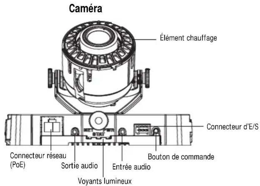 AXIS P3346VE - Description du matériel - 1