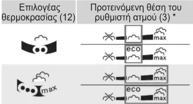 BOSCH TDA302801P - Σιδέρωμα με ατμό - 1