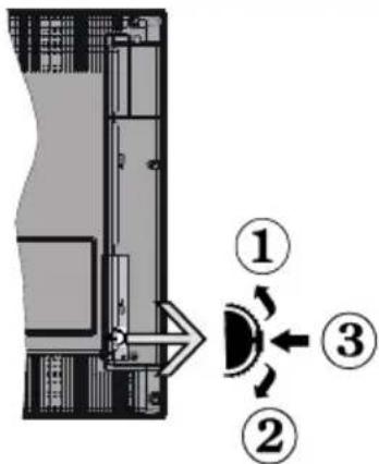 Qilive Q.1638 - The control button &amp; the Functioning of the TV - 1