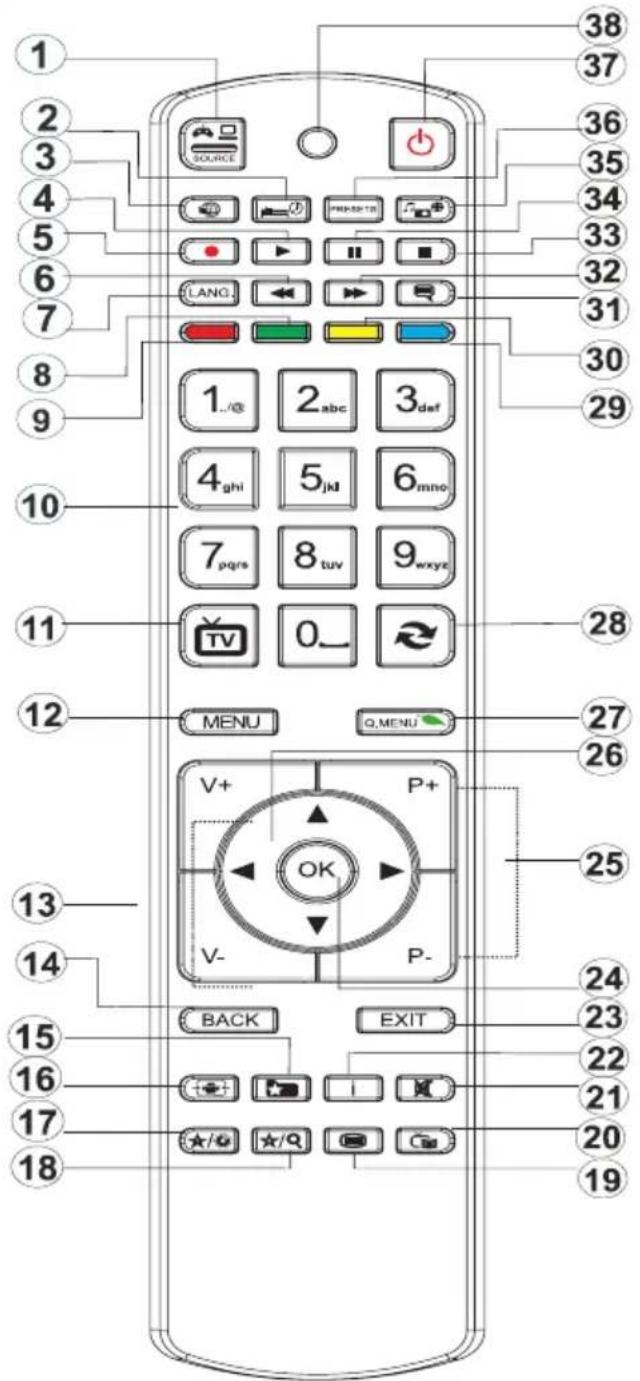 Qilive Q.1638 - Télécommande - 1