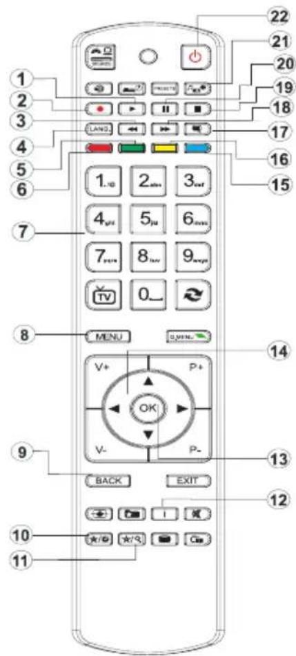 Qilive Q.1638 - Vue d'ensemble de la télécommande - 1