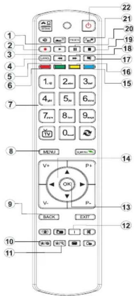 Qilive Q.1638 - Overview of the remote control - 1