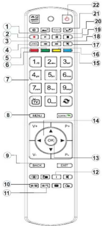 Qilive Q.1638 - Generalidades do controlo remoto - 1