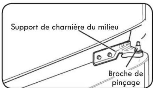 LG LTCS24223D - Retrait de la porte du concélateur - 3