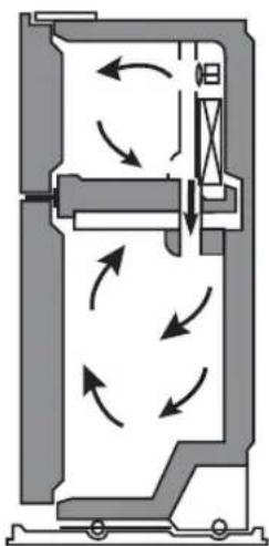 LG LTCS24223D - ENSURING PROPER AIR CIRCULATION - 2