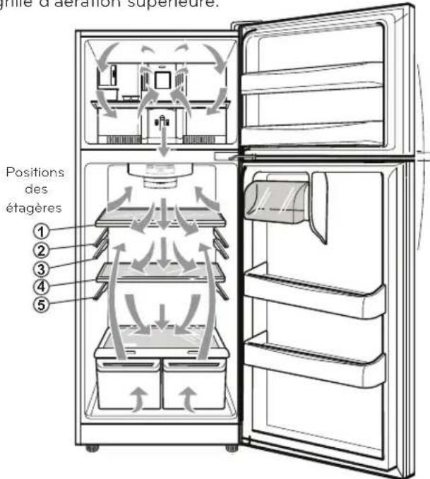 LG LTCS24223D - CIRCULATION DE L'AIR ADEQUATE - 1