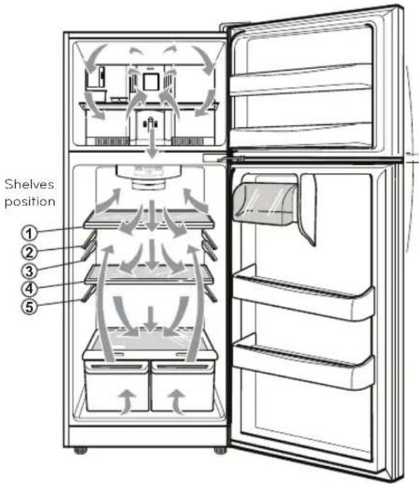 LG LTCS24223D - ENSURING PROPER AIR CIRCULATION - 1