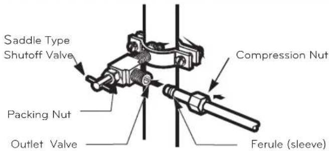 LG LTCS24223D - CONNECT PIPELINE TO VALVE - 1