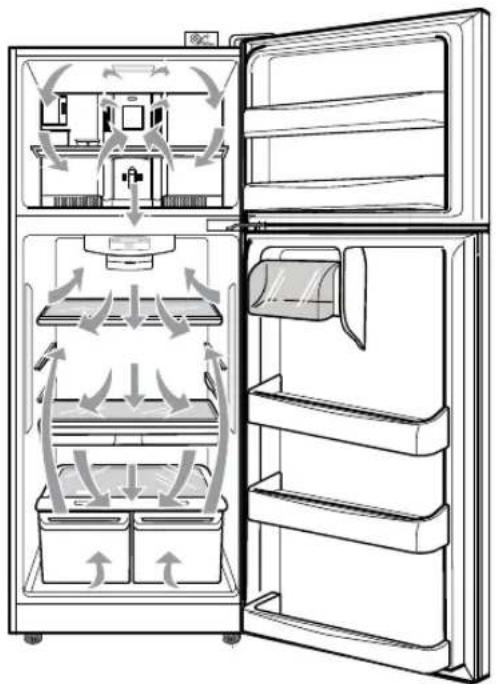 LG LTCS24223S - ENSURING PROPER AIR CIRCULATION - 1