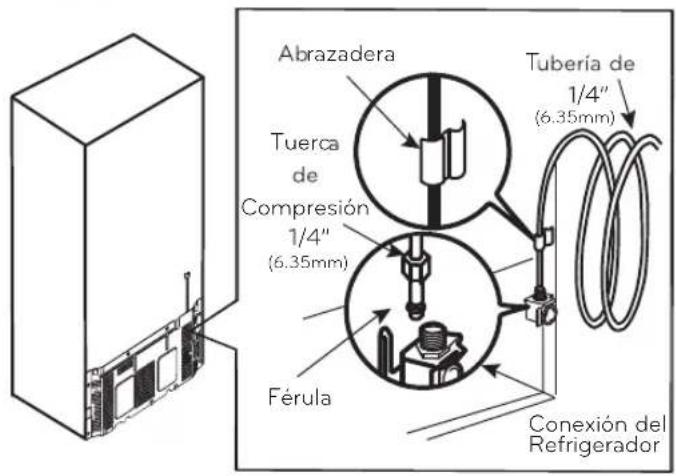 LG LTCS24223S - CÓMOCONECTAR LA TUBERÍA DE AGUA - 2