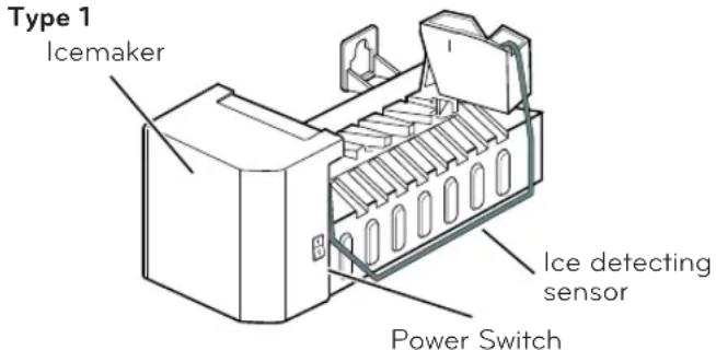 LG LTCS24223S - Identify your ice maker type. - 1