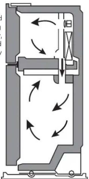 LG LTCS24223S - ENSURING PROPER AIR CIRCULATION - 2