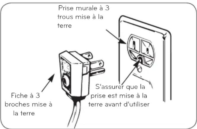 LG LTCS24223S - RISQUE DE CHOC ÉLECTRIQUE - 1