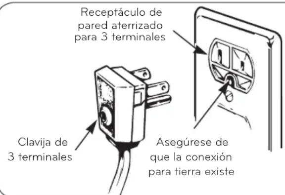 LG LTCS24223S - PELIGRO DE CHOQUE ELECTRICO - 1