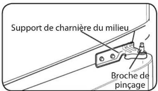 LG LTCS24223S - Retrait de la porte du concélateur - 3