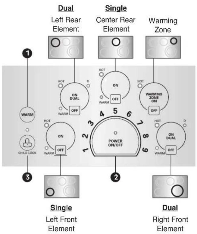 LG LSCE305ST - LOCATIONS OF SURFACE ELEMENTS AND CONTROLS - 1