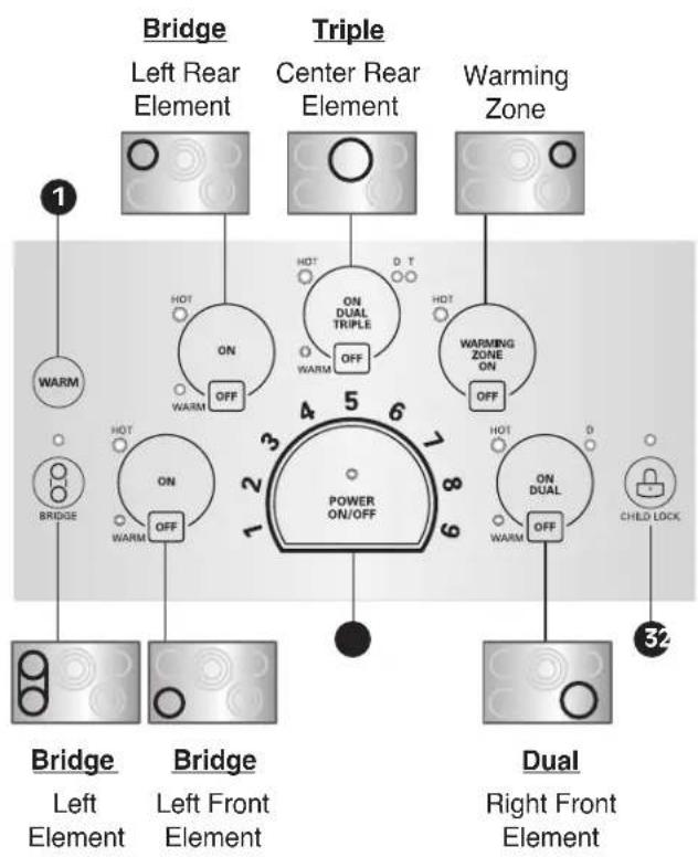 LG LSCE305ST - LOCATIONS OF SURFACE ELEMENTS AND CONTROLS - 2