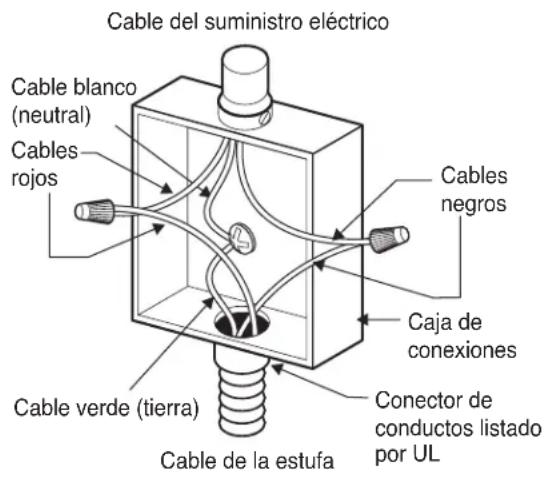 LG LSCE305ST - CAJA DE CONEXIONES CON CONEXIONA TIERRA DE 3 HILOS - 1