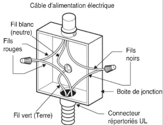 LG LSCE305ST - BOITE DE JONCTION A TROIS CONDUCTeurs, MISE A LA TERRE. - 1