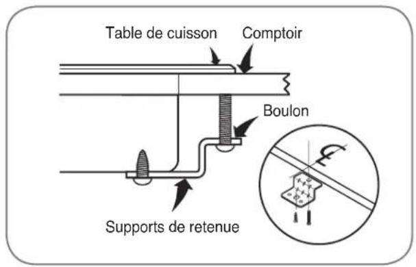 LG LSCE305ST - INSTALLATION DE LA TABLE DE CUISSON (suite) - 2