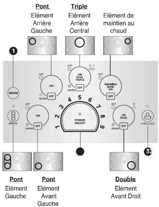 LG LSCE305ST - POSITION DES ÉLÉMENTS DE SURFACE ET DES COMMANDES - 2