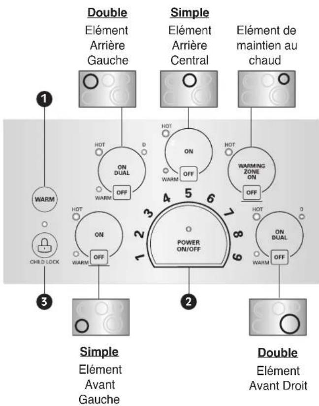 LG LSCE305ST - POSITION DES ÉLÉMENTS DE SURFACE ET DES COMMANDES - 1