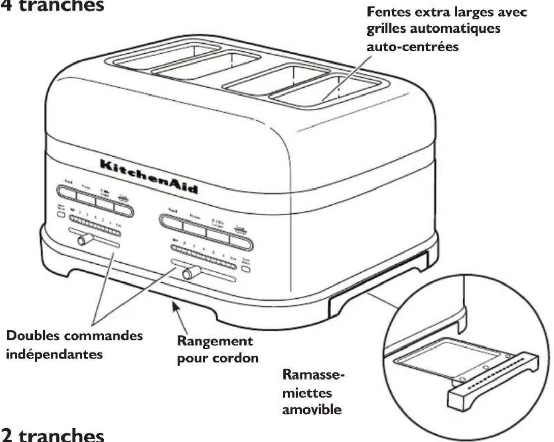 KITCHENAID KMT4203OB - AVERTISSEMENT - 2