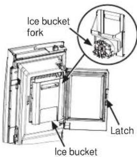 Ice bucket fork Latch Ice bucket