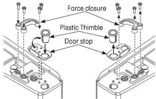 Force closure Plastic Thimble Door stop