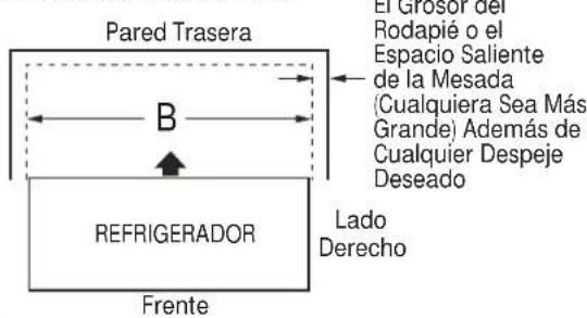 Pared Trasera B Refrigerador Frente El Grusor del Rodapié o el Espacio Saliente de la Mesada (Cualquiera Sea Más Grande) Además de Cualquier Despeje Deseado Lado Derecho
