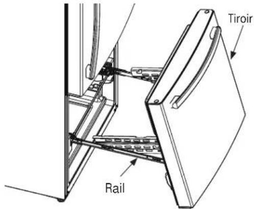 Tiroir Rail